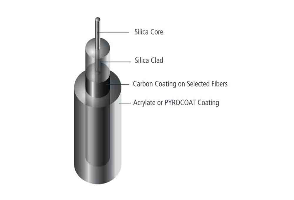  1310nm Coupler Fibers